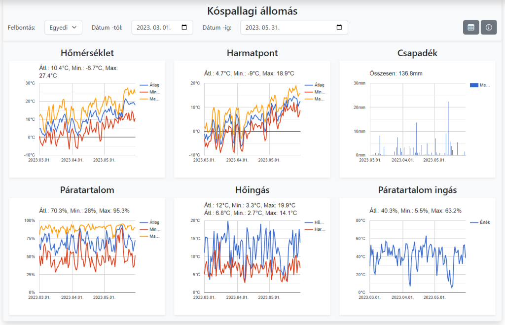 beillesztett kép