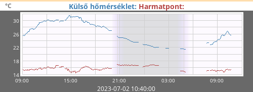 beillesztett kép