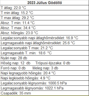 beillesztett kép