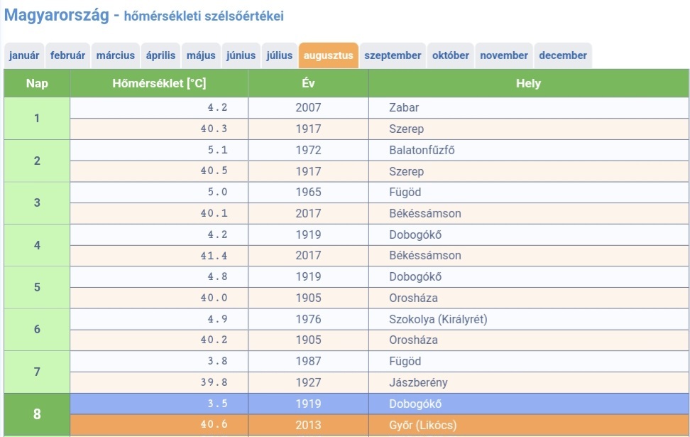 beillesztett kép