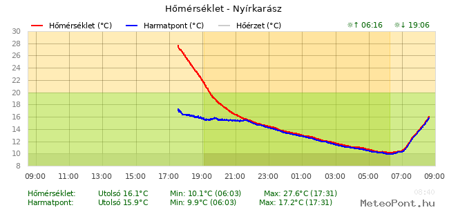 beillesztett kép