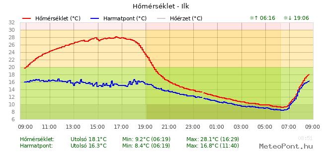 beillesztett kép