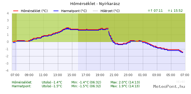 beillesztett kép