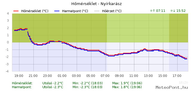 beillesztett kép