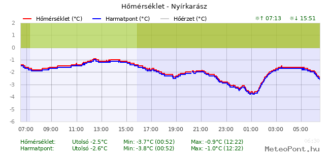 beillesztett kép