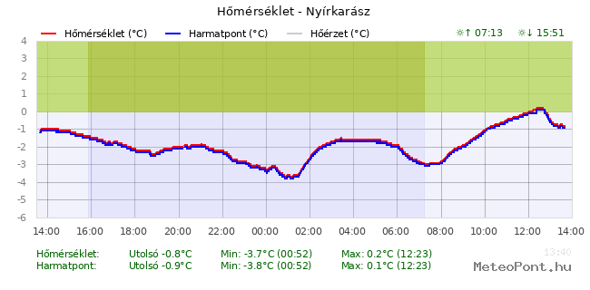 beillesztett kép