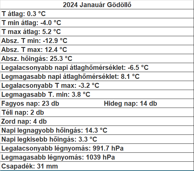 beillesztett kép