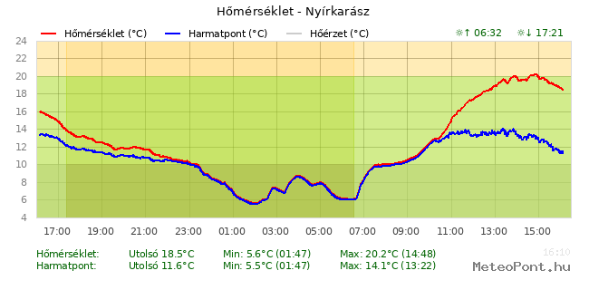 beillesztett kép