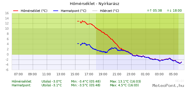 beillesztett kép