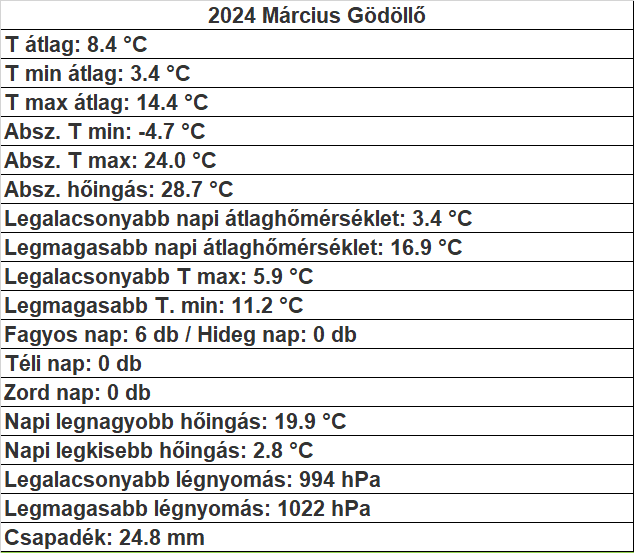 beillesztett kép