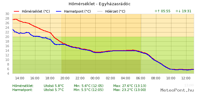 beillesztett kép