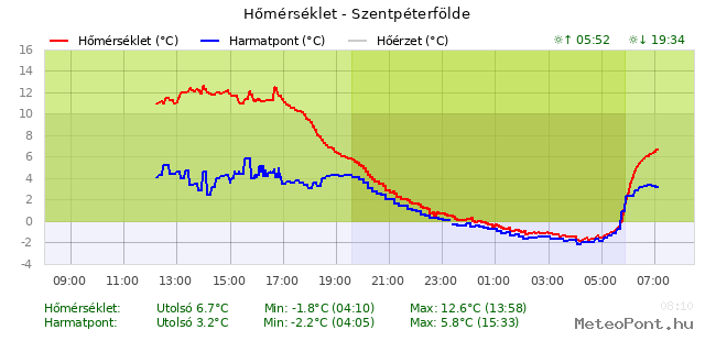 beillesztett kép