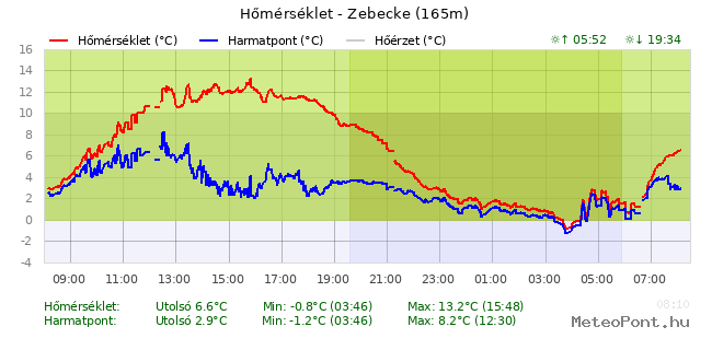 beillesztett kép