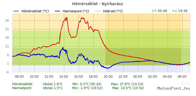 beillesztett kép