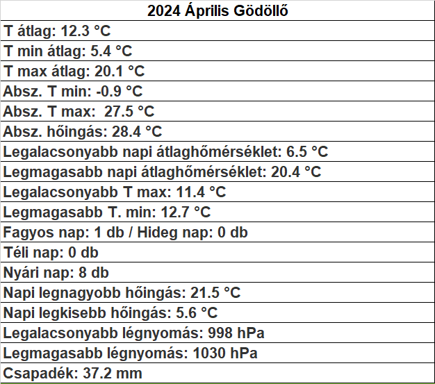 beillesztett kép