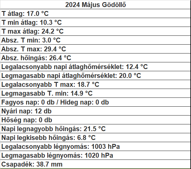 beillesztett kép