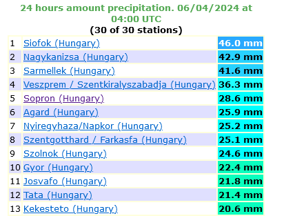 beillesztett kép