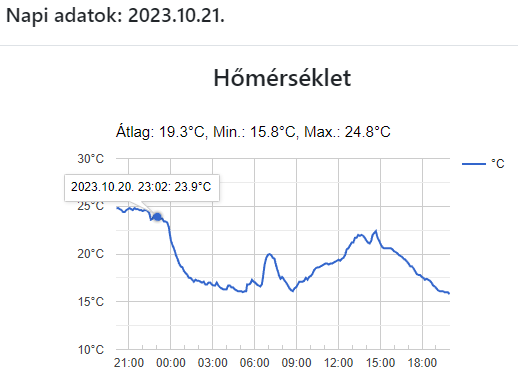 beillesztett kép