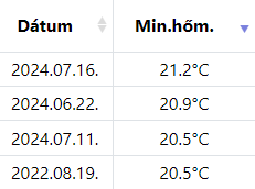 beillesztett kép