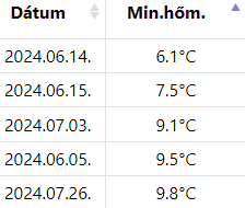 beillesztett kép