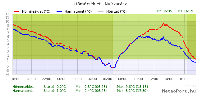 beillesztett kép