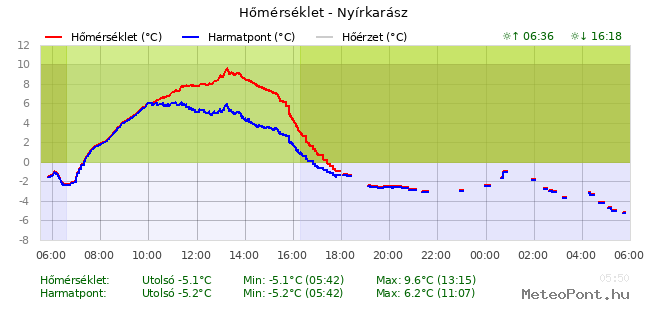 beillesztett kép