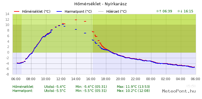 beillesztett kép