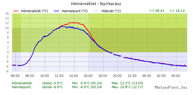 beillesztett kép