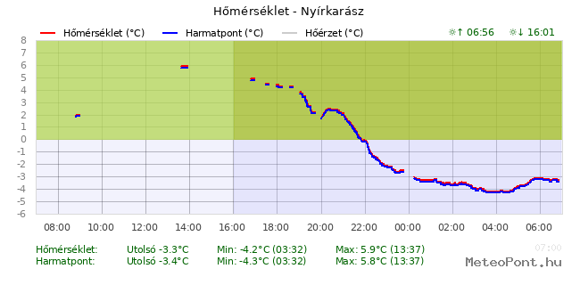 beillesztett kép