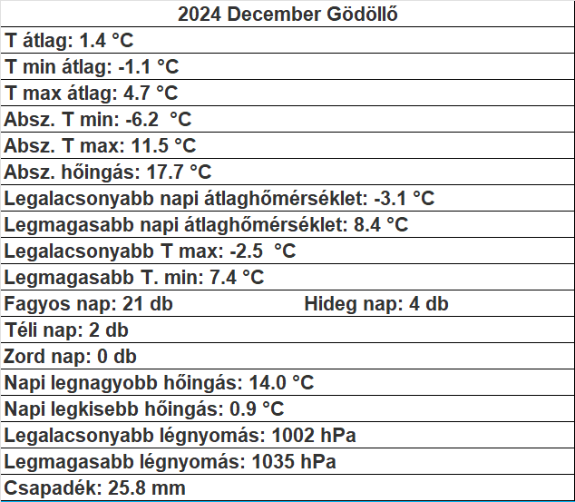 beillesztett kép