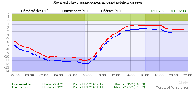 beillesztett kép