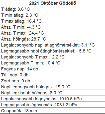 beillesztett kép