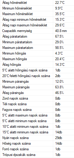 beillesztett kép