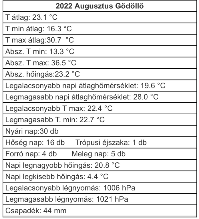 beillesztett kép