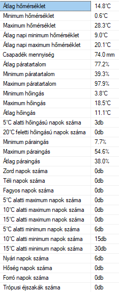 beillesztett kép