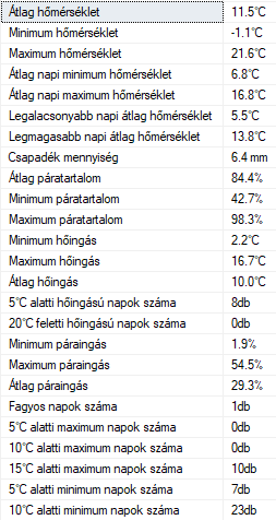 beillesztett kép